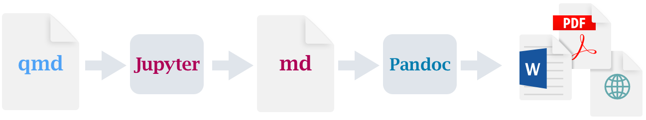 Example image